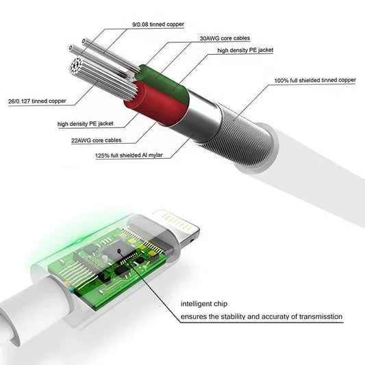Headphone Adapter 3.5mm Aux Audio Cable Default Title