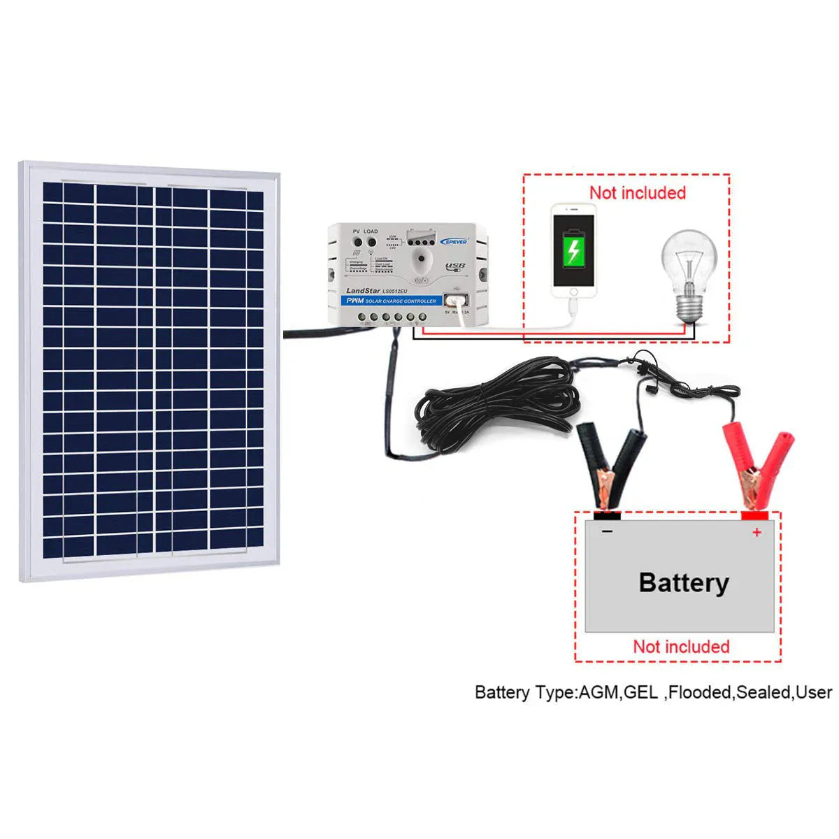 ACOPower 25W Off-grid Solar Kits, 5A charge controller with SAE connector Default Title