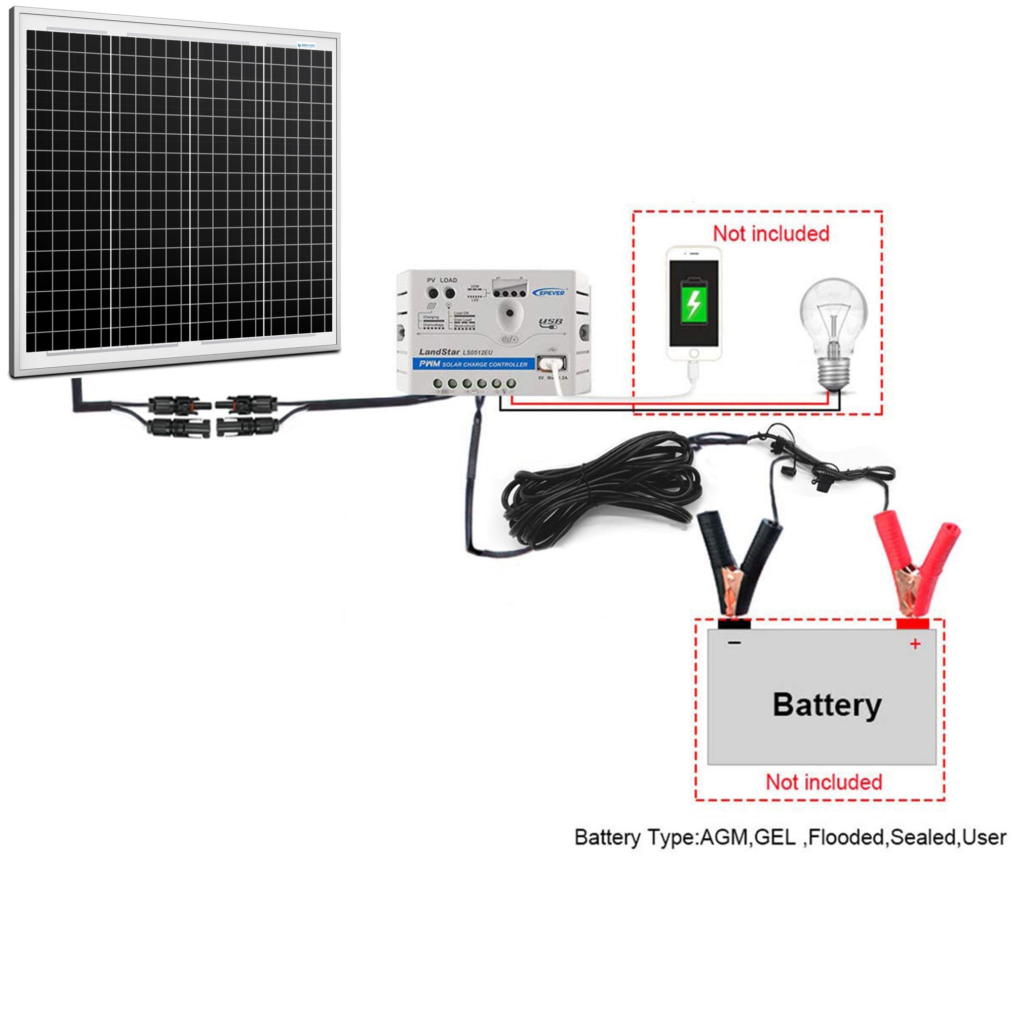 50W 12V Solar Charger Kit