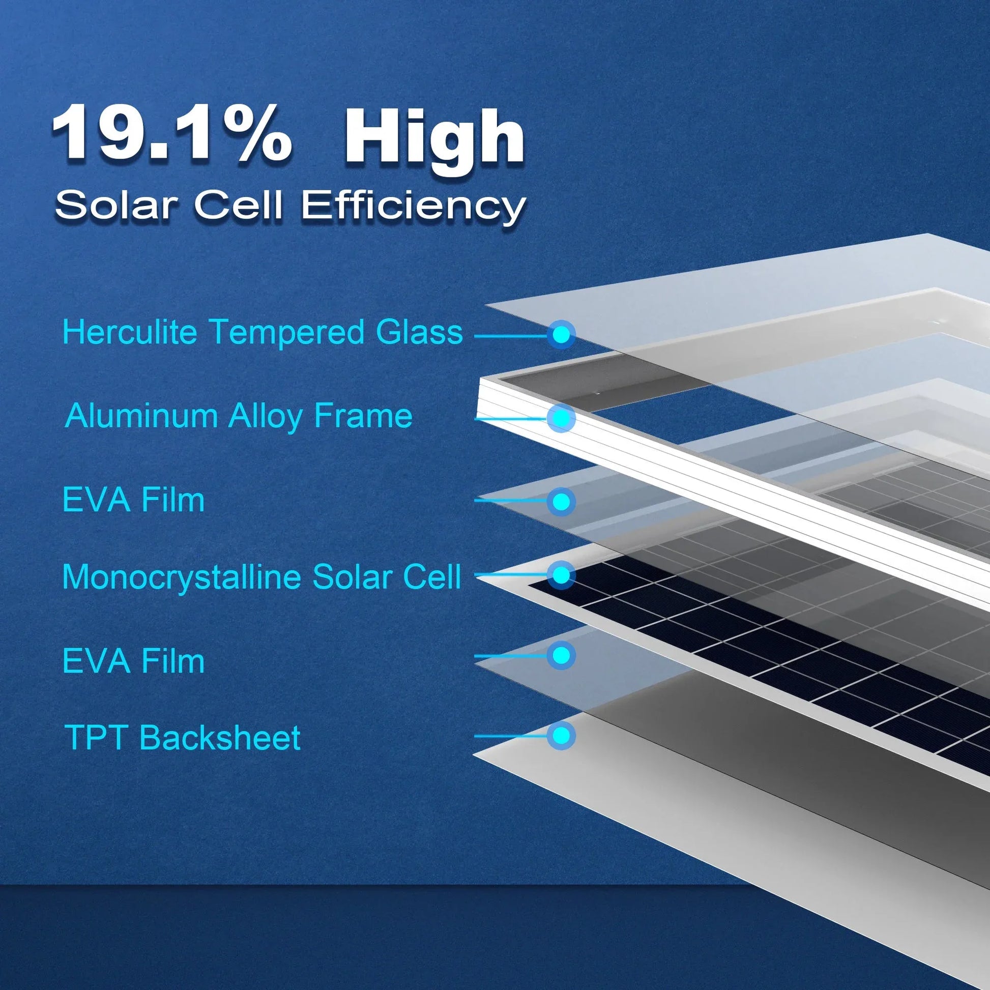 50W 12V Solar Charger Kit Default Title
