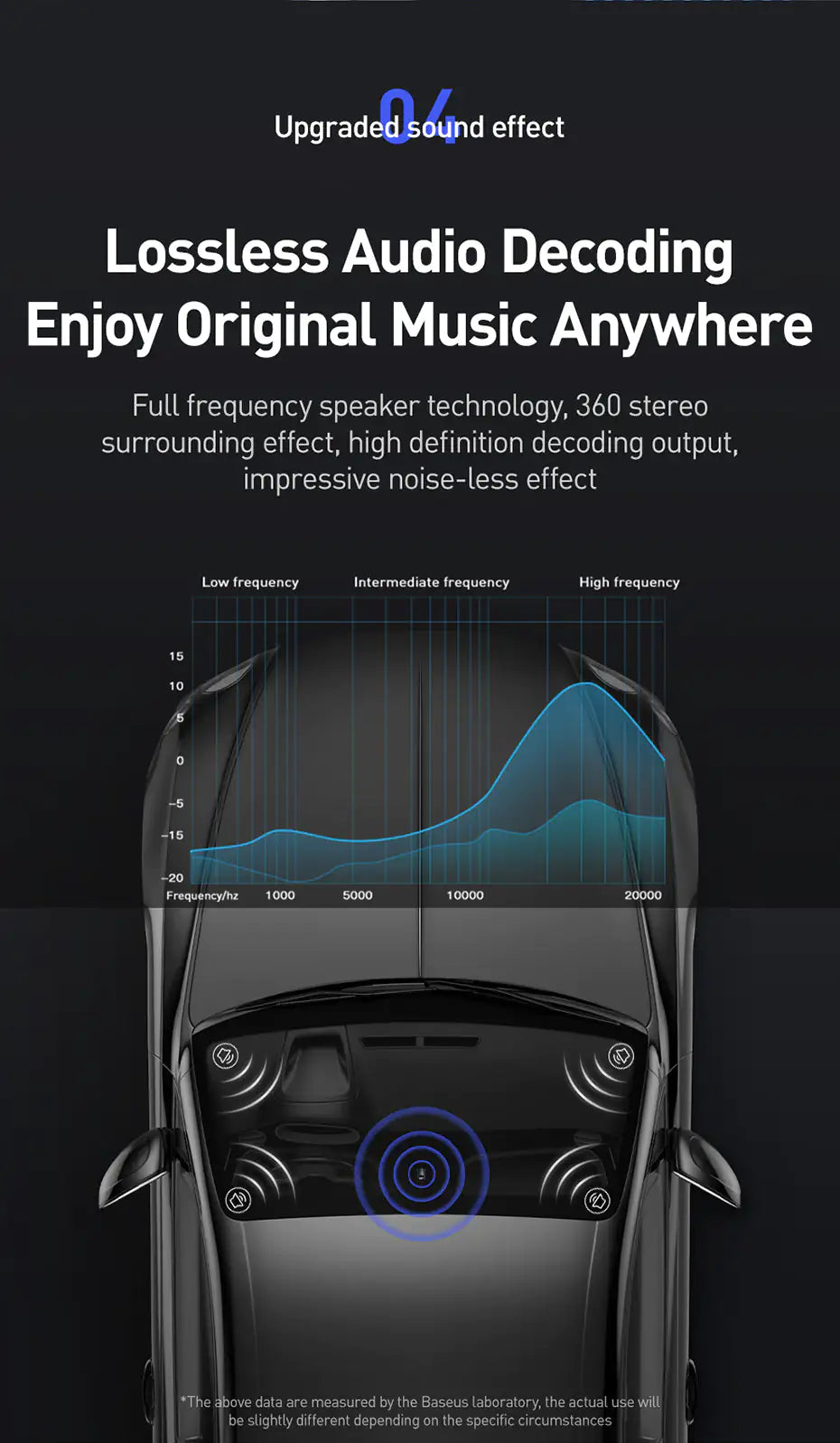 Baseus Automotive FM Transmitter