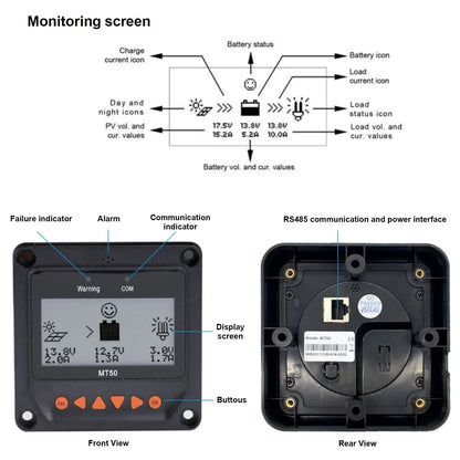 ACOPOWER MT-50 Remote Meter with LCD Display Default Title