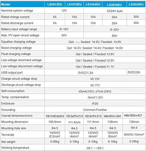 ACOPower 25W Off-grid Solar Kits, 5A charge controller with SAE connector Default Title