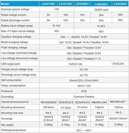ACOPower 25W Off-grid Solar Kits, 5A charge controller with SAE connector Default Title