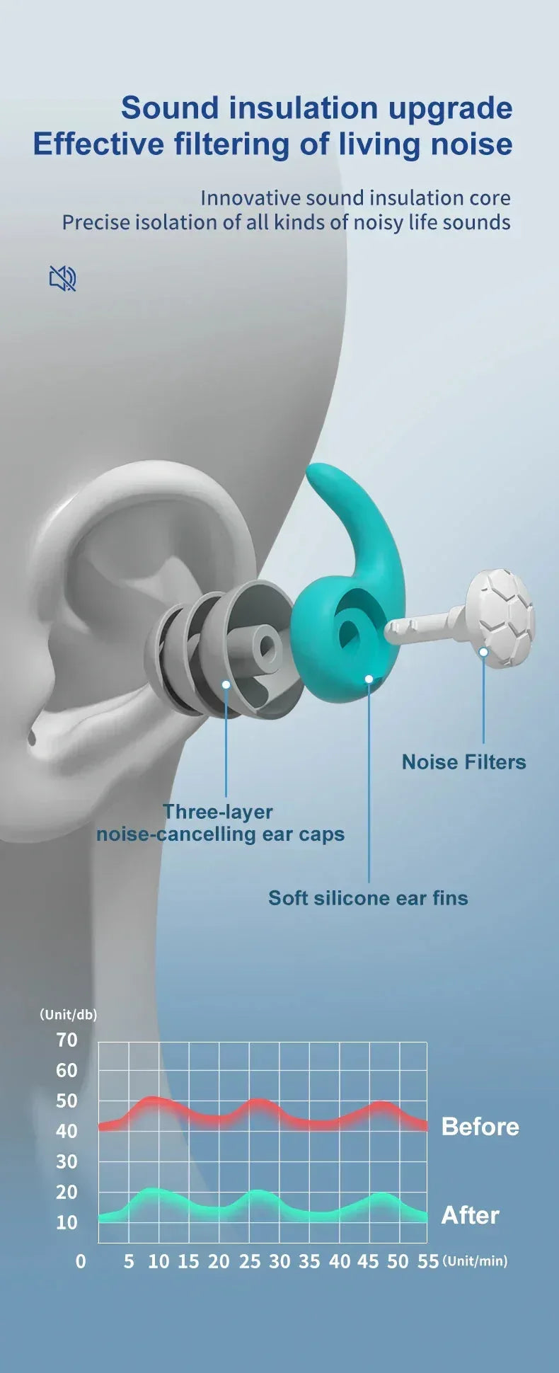 Sleep Noise Reduction Earplug Orange
