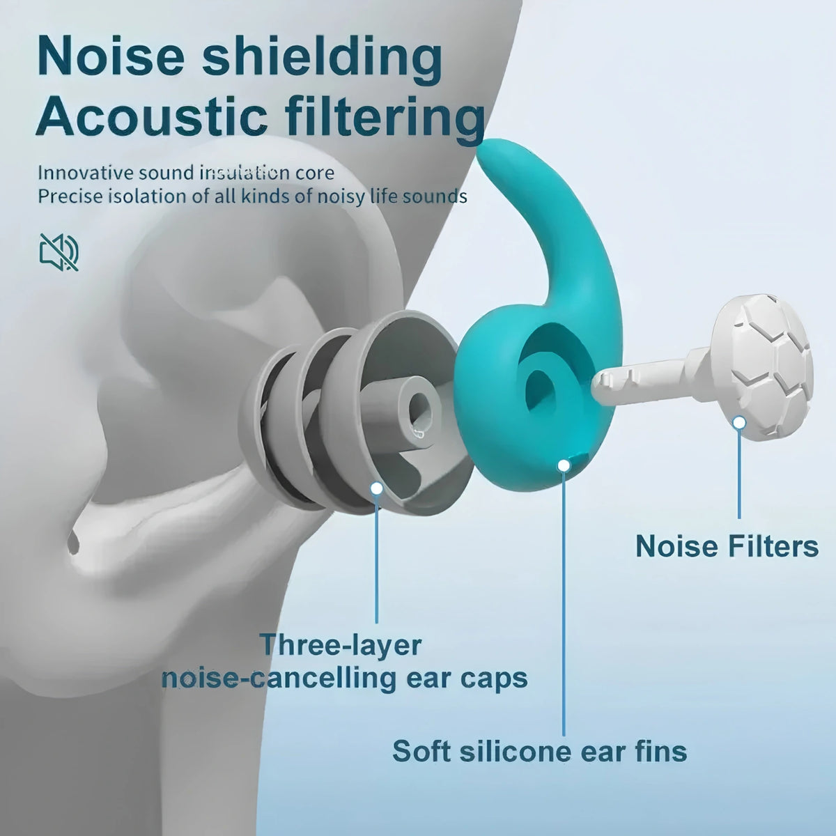 Ear Plugs Noise Cancelling - Reusable Soft Silicone Earplugs for Sleeping, Travel, & Study