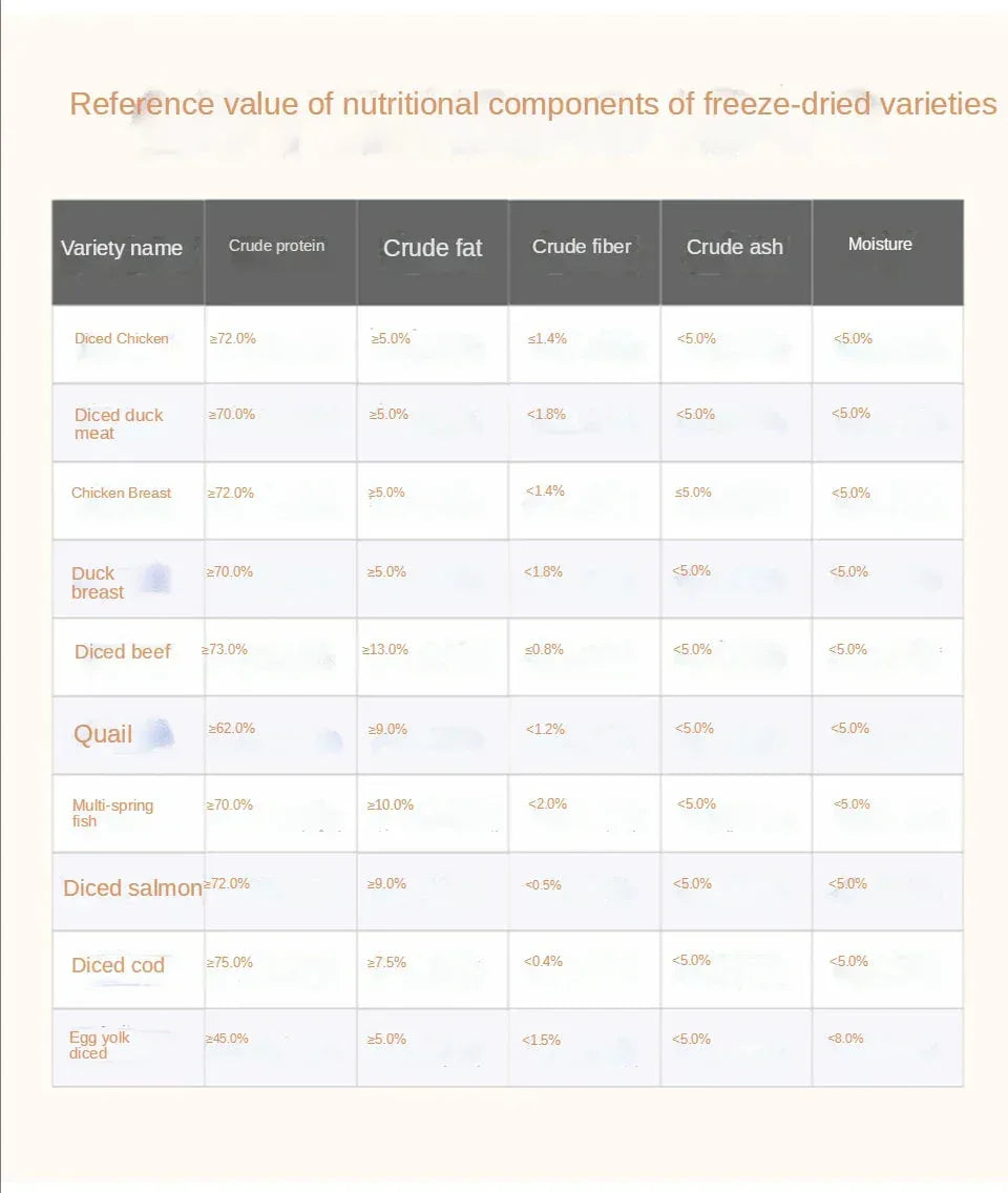 Pet snacks canned freeze-dried Chicken pellets 120g