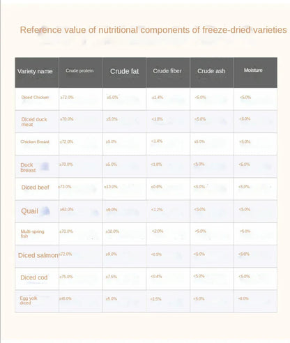 Pet snacks canned freeze-dried Chicken pellets 120g