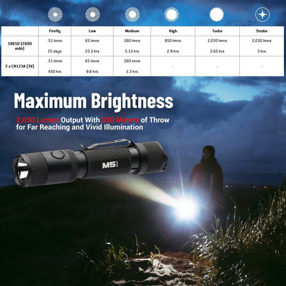 M5 Gen3 - 2,030 Lumen EDC High Power Flashlight Default Title