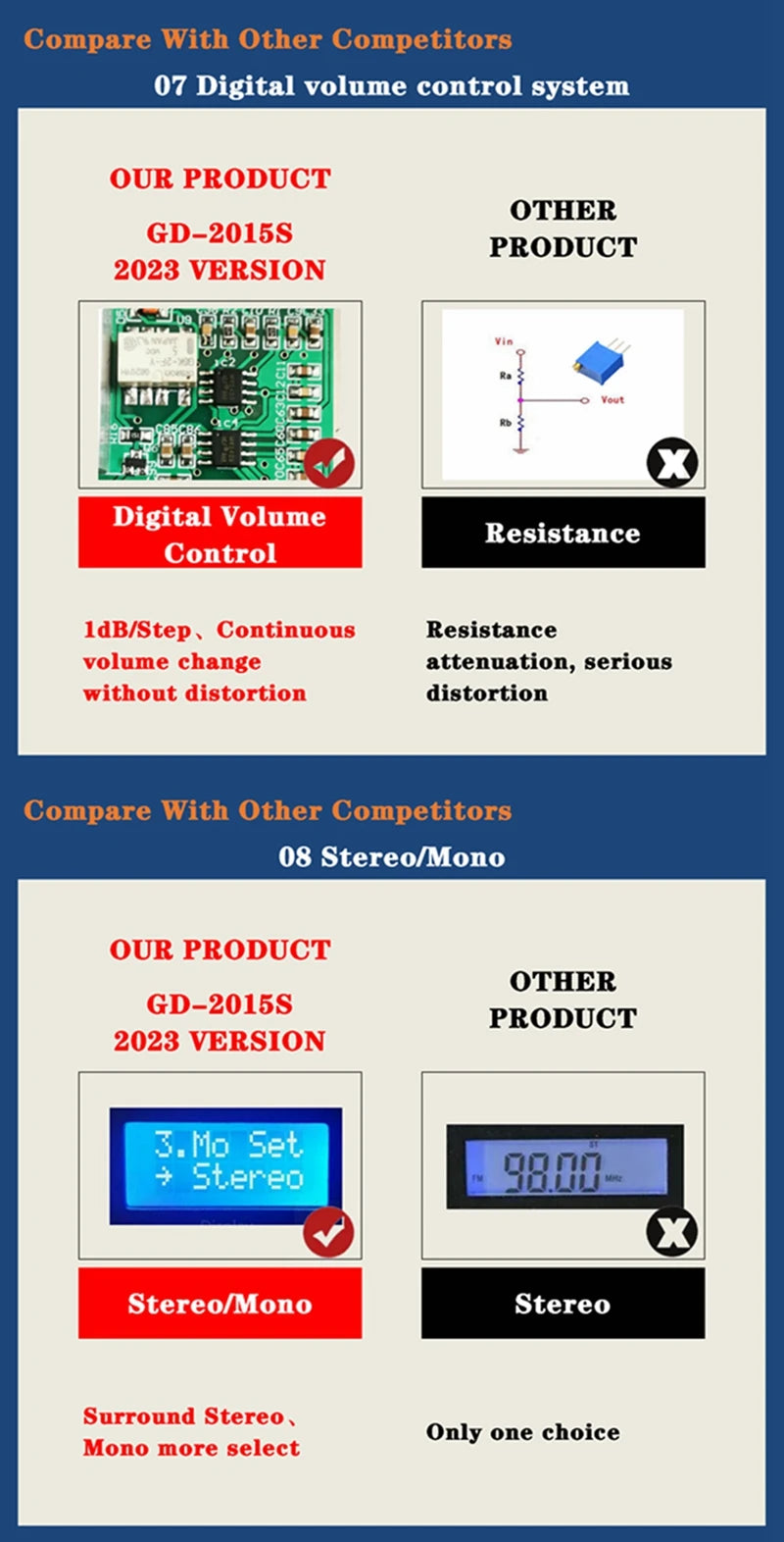 GD-2015S 15W FM Broadcast Transmitter