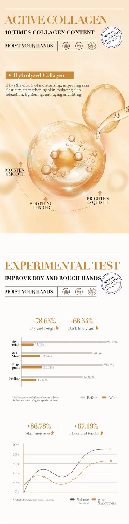 Collagen Anti-Wrinkle Hand Cream