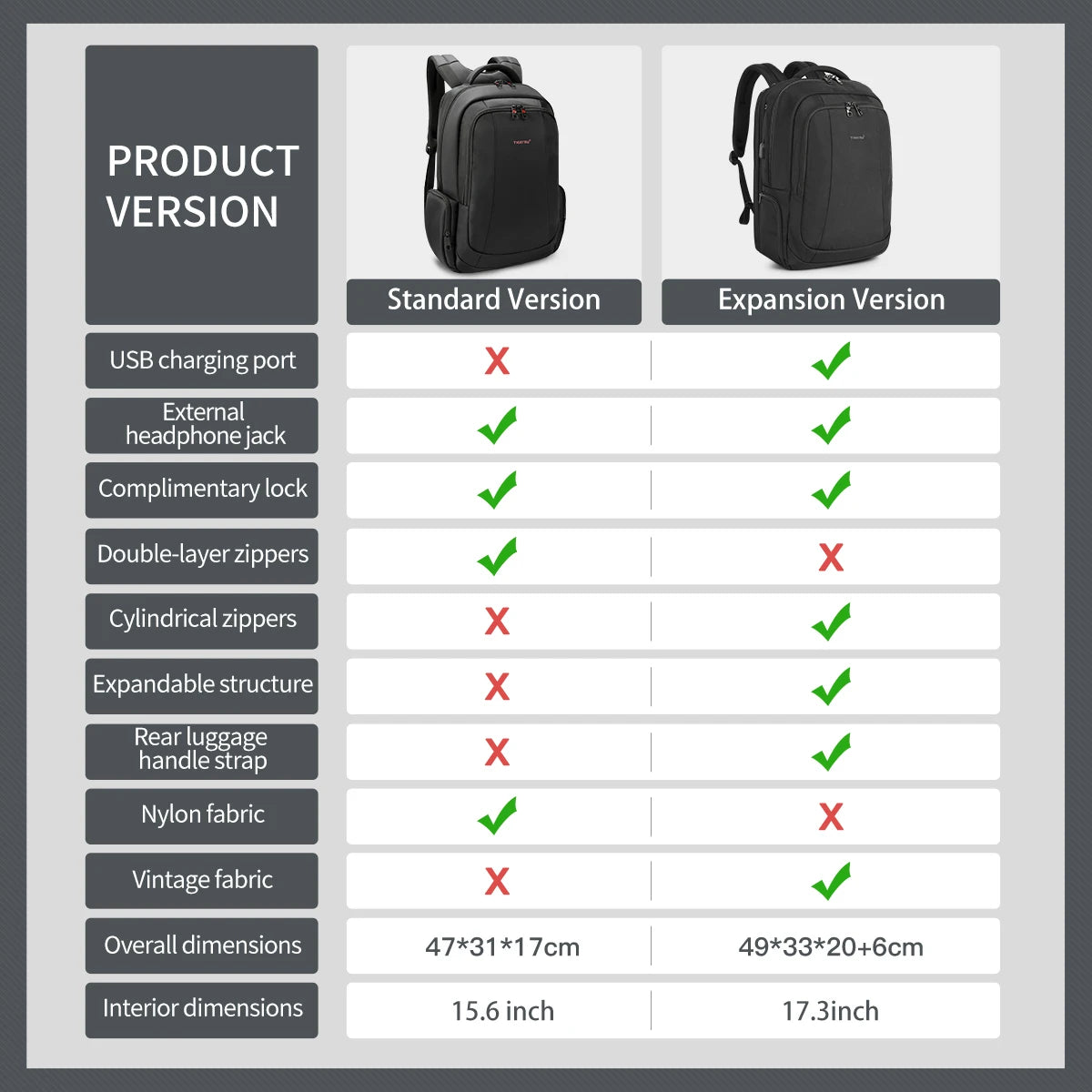 Lifetime Warranty Backpack