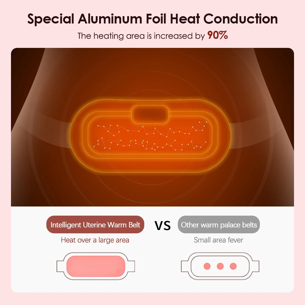 Electric Period Cramp Relief Massager with Heating Pad