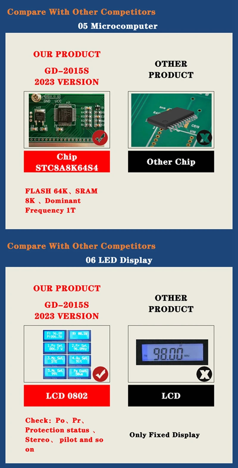 GD-2015S 15W FM Broadcast Transmitter