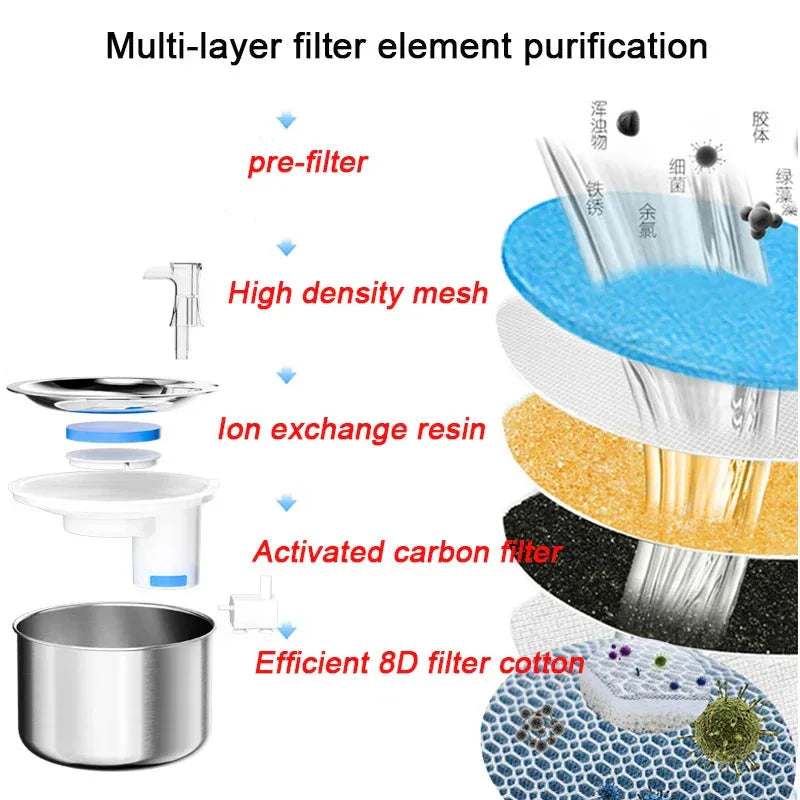 Automatic Drinker For Pet Water Dispenser Minx