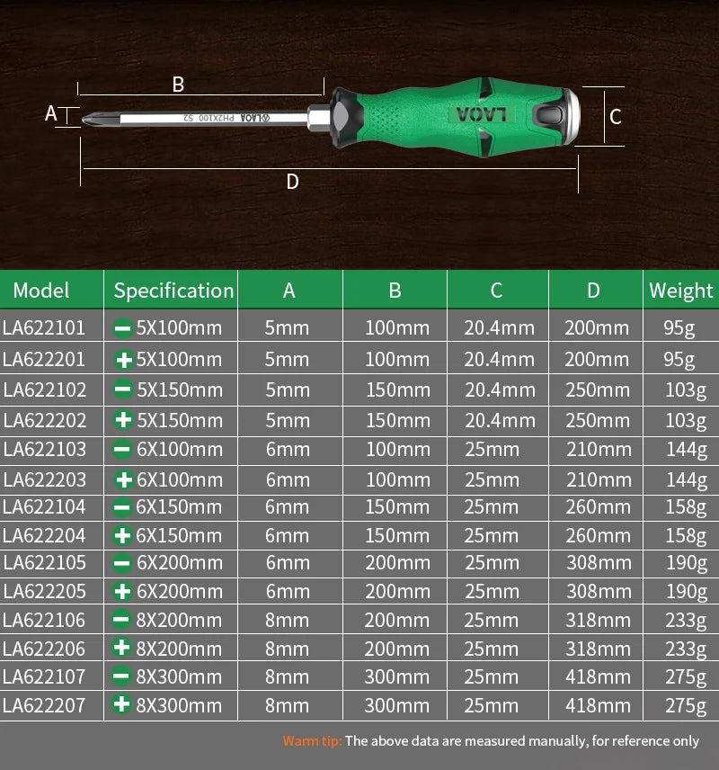 Penetrating  Percussion Screwdriver Tool