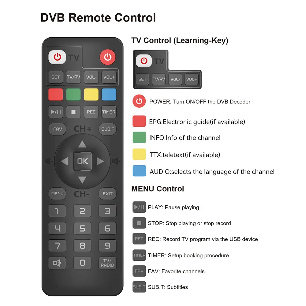 DVB T2 DVB C Digital TV Decoder