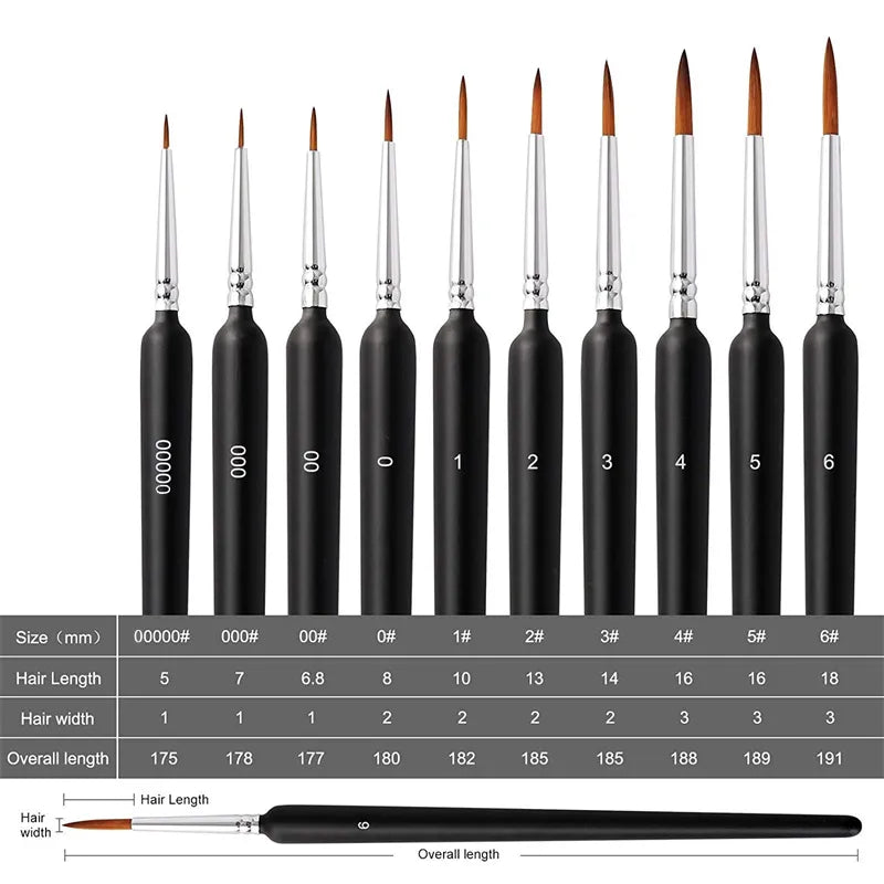 Miniature Paint Brushes