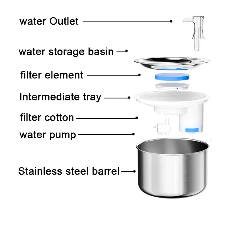Automatic Drinker For Pet Water Dispenser Minx