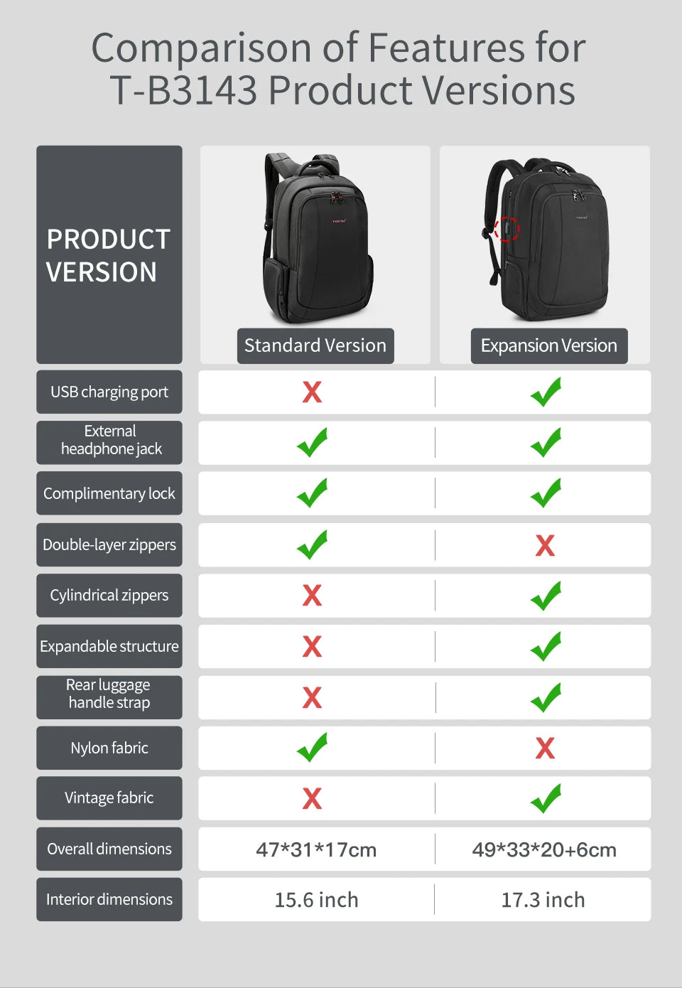 Lifetime Warranty Backpack