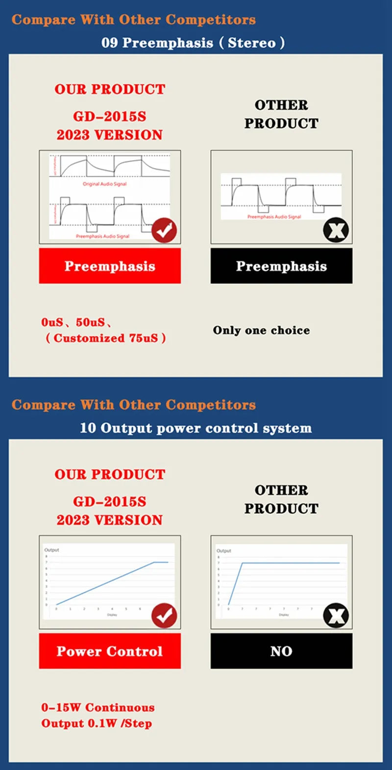 GD-2015S 15W FM Broadcast Transmitter