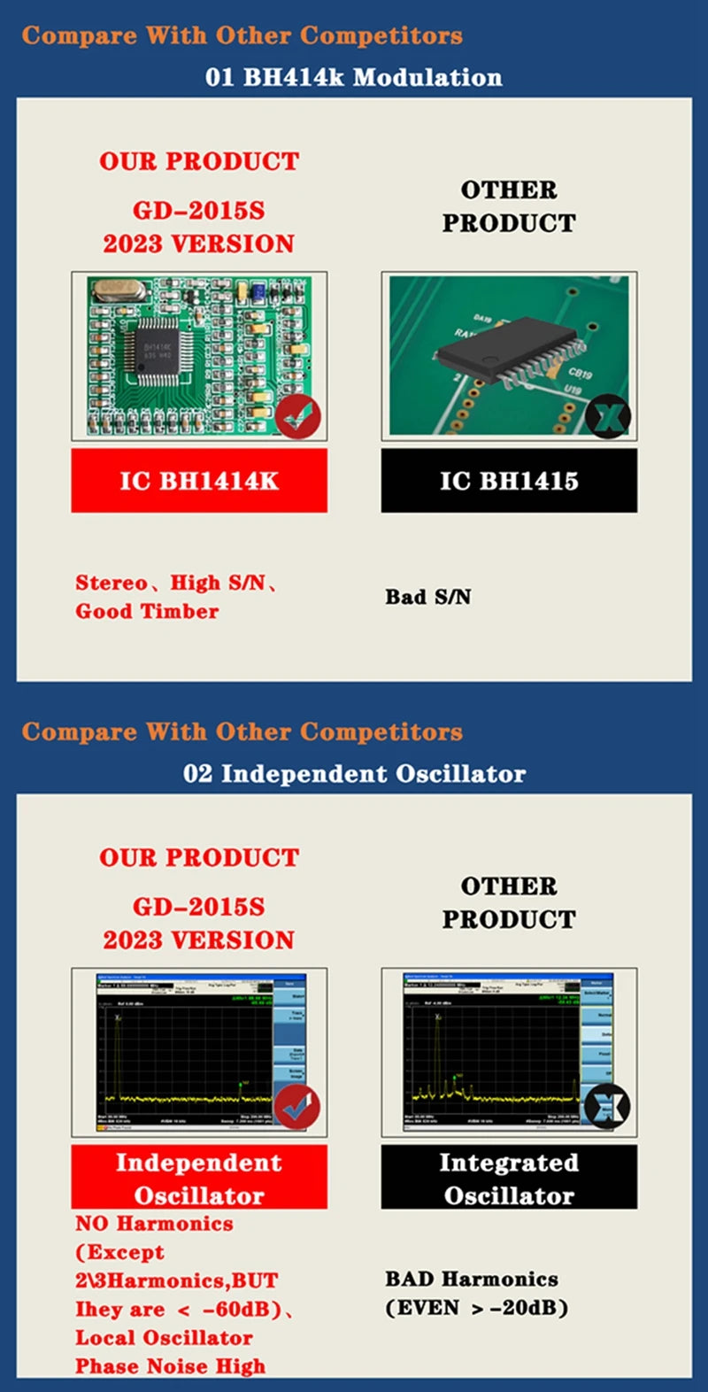 GD-2015S 15W FM Broadcast Transmitter