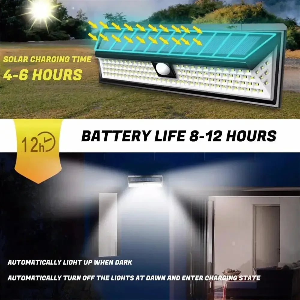 Solar Security Wall Lamp for Outdoor Lighting 1 / United States