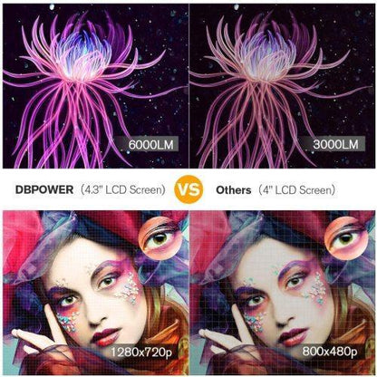 LCD Video Projector with Carrying Case HD Projector Mini Projector Default Title