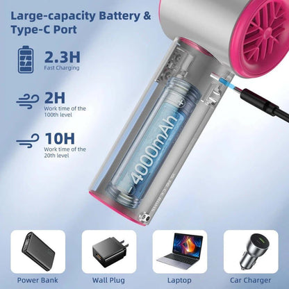 High-speed Portable Mini Handheld Turbo Fan T13-199 gear/3000 mA [pink]] / 61*43*158mm