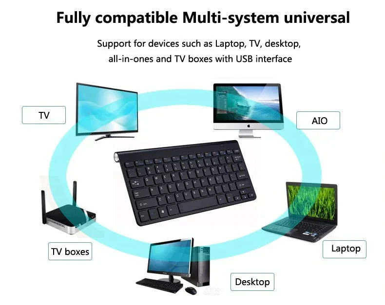 2.4 GHz Wireless Mini Keyboard And Optical Mouse Set Gold